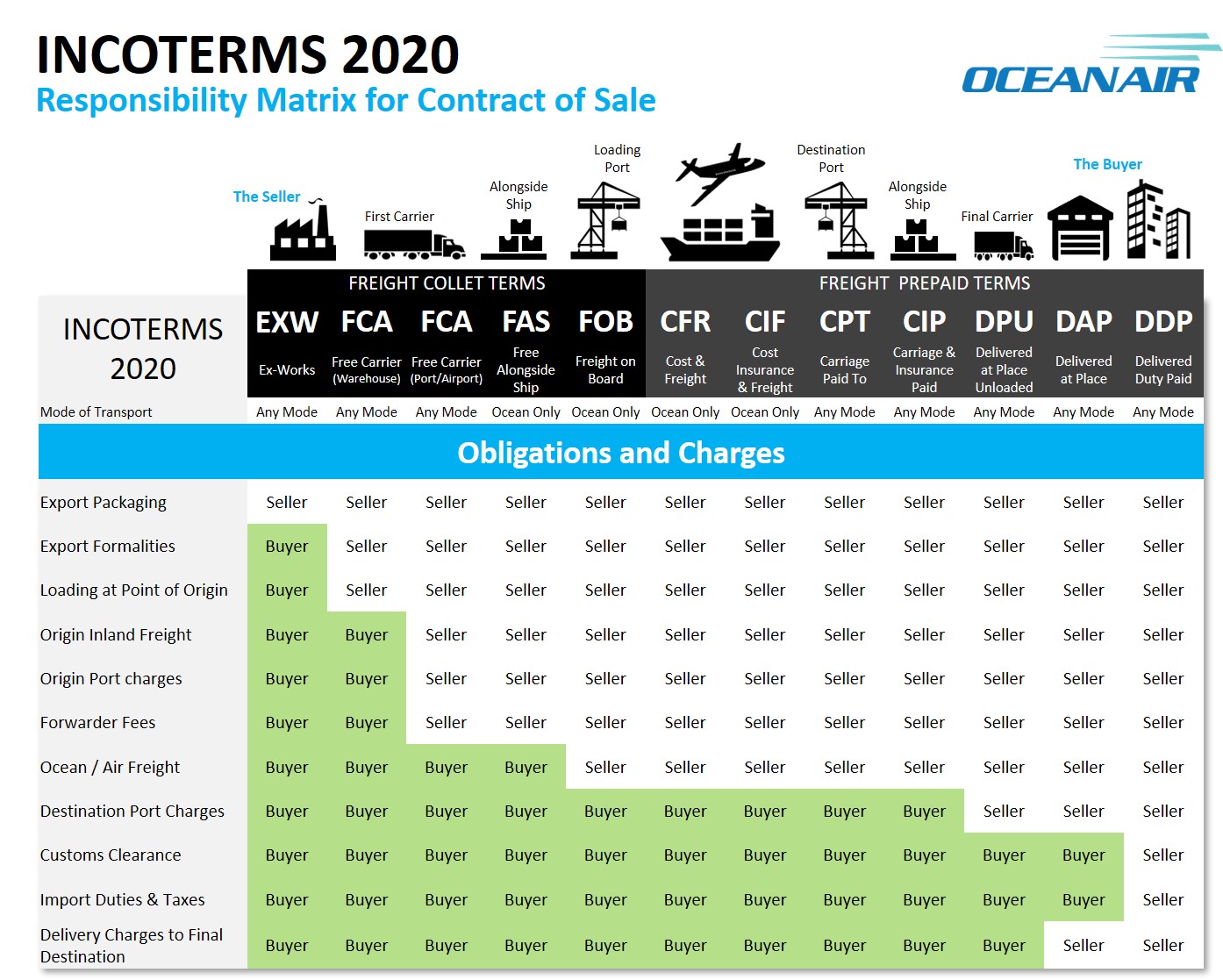 Incoterms Explained Definition Examples Rules Pros An - vrogue.co